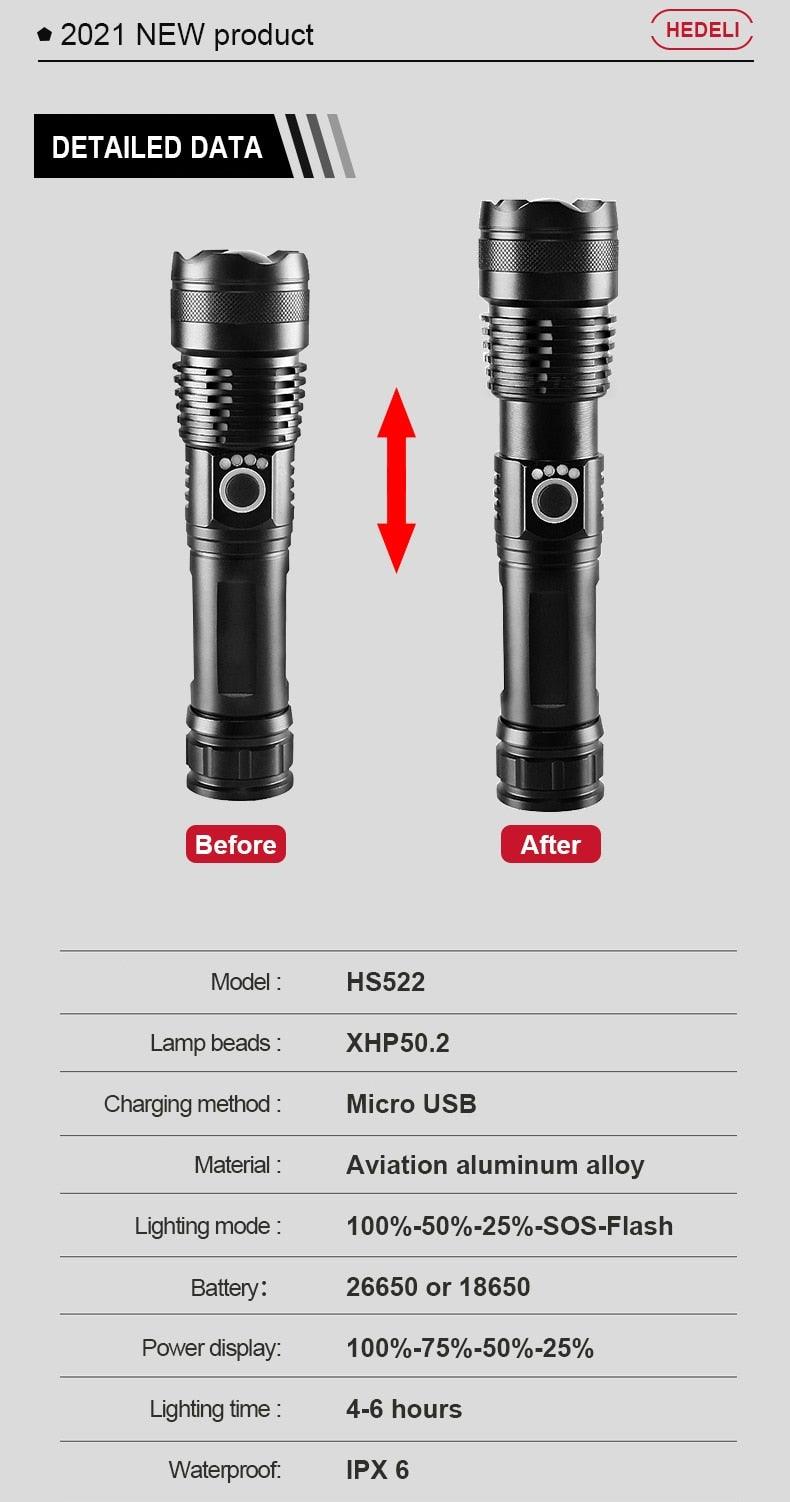 Clear Water Trading Co. — Ultra‑Bright USB‑Rechargeable Tactical Flashlight (Waterproof, Zoomable, High‑Lumen CREE LED)