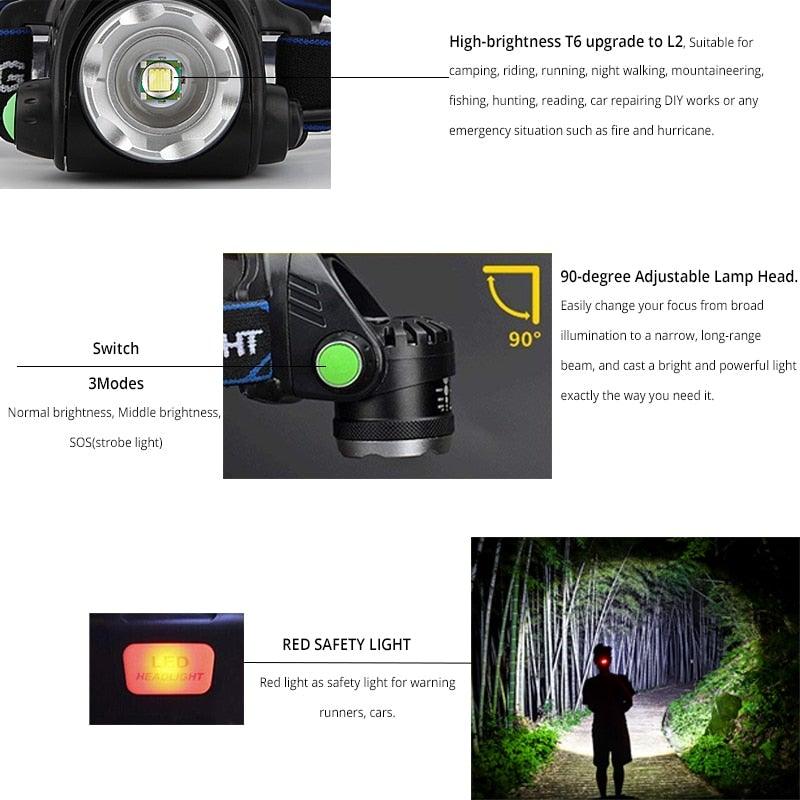 Clear Water Trading Co. — Ultra‑Bright USB‑Rechargeable Waterproof Headlamp (Zoomable Outdoor Torch)